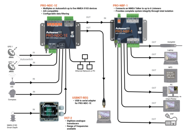 PRO-NDC-1E Intelligent Type Approved NMEA 0183 Multiplexer